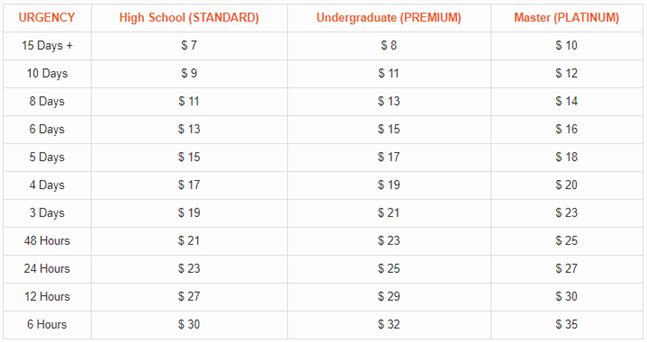 7dollaressay.com prices