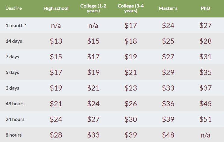 advancedwriters.com prices