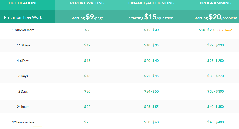 allassignmenthelp.com prices