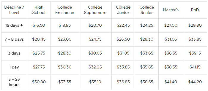 buyessayonline.org prices