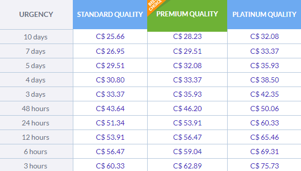 ca.bestessays.com prices