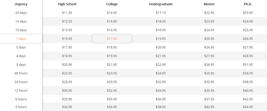 ca.grademiners.com prices