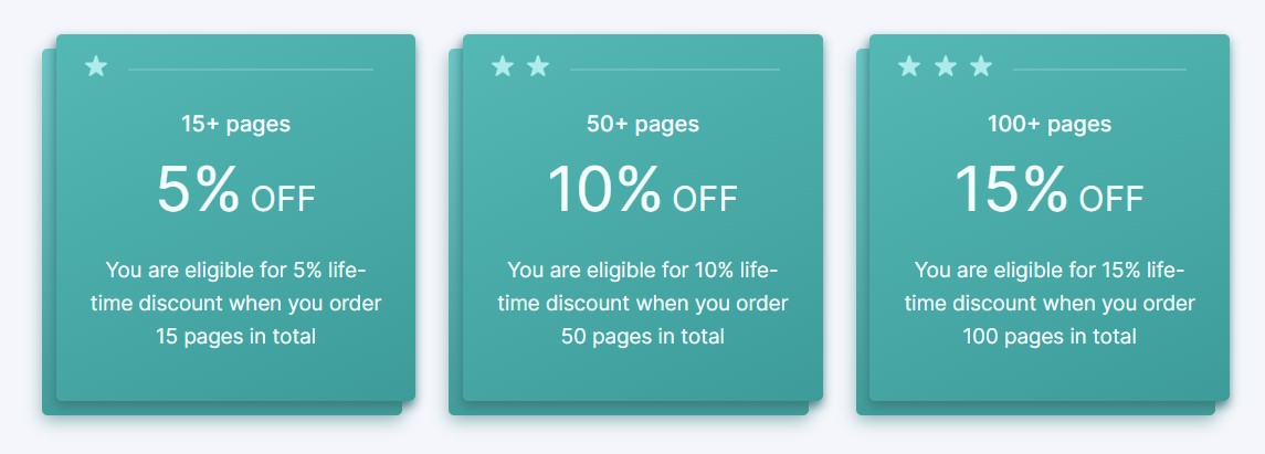 CanadianWritings lifetime discounts
