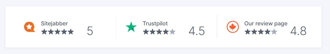 canadianwritings.com ratings
