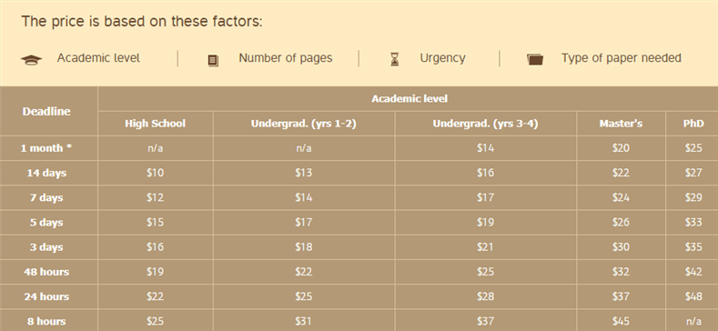 domyassignments.com price table