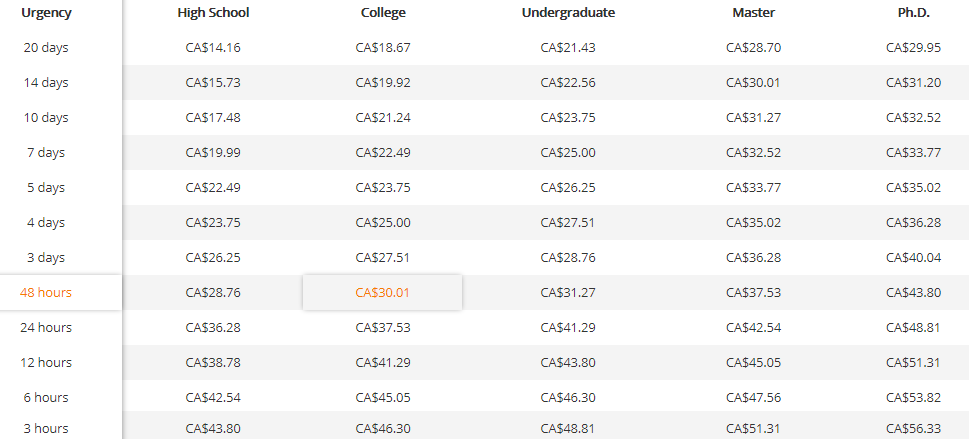 payforessay.net prices