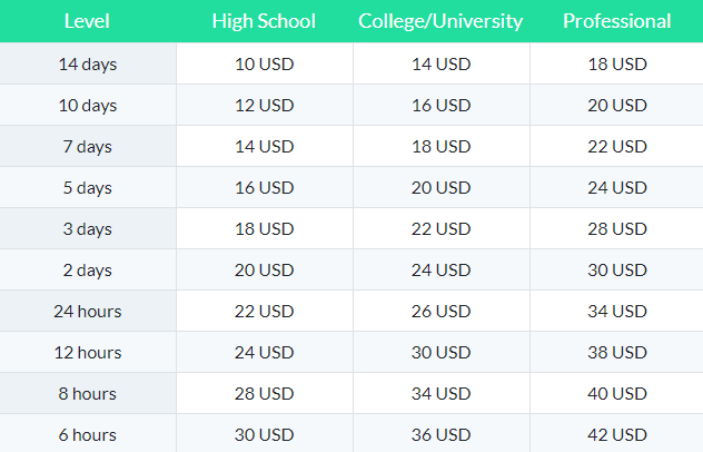 pro-papers.com prices