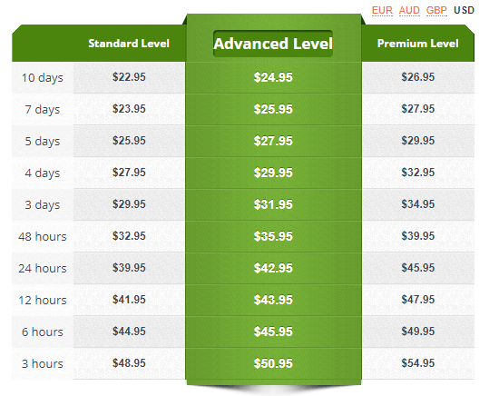 rushessay.com prices