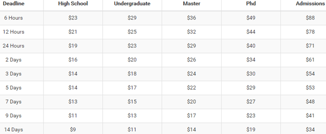 speedypaper.com prices