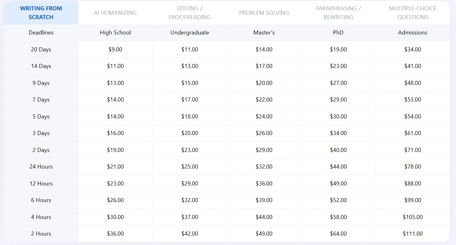 SpeedyPaper pricing