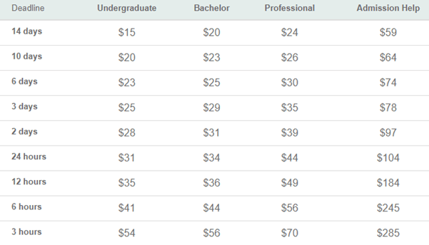 writemypapers.org prices